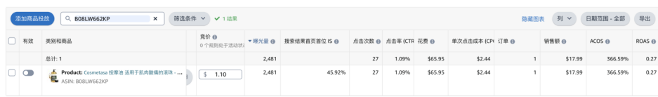 如何构建一个高效的广告架构？分享不同客单价下的三种广告策略